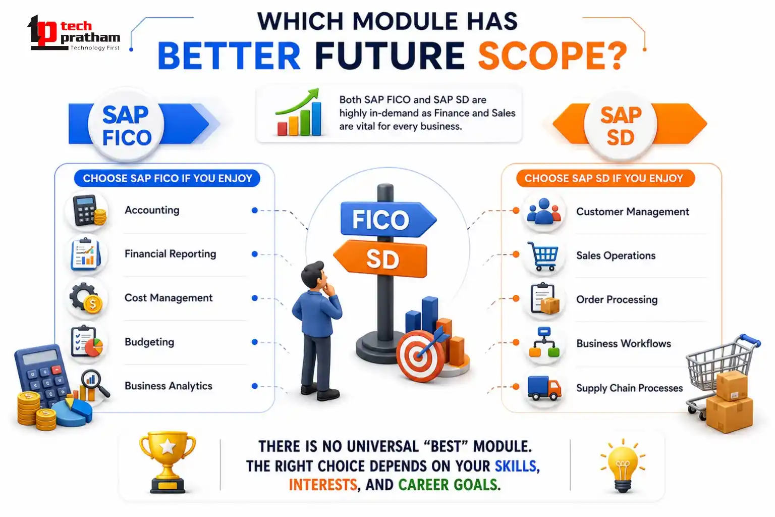 Future scope of SAP FICO and SAP SD careers in India